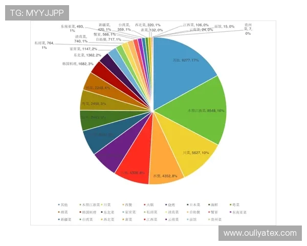 广州羽毛球队在联合会杯中的灵活性表现分析与点评