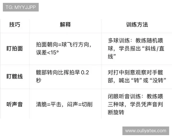 科学网球训练新方法:提升击球速度的有效技巧与策略 科学网球训练新方法:提升击球速度的有效技巧与策略