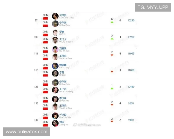 羽毛球个人能力排行榜揭晓武汉羽毛球队荣登第十名引发热议