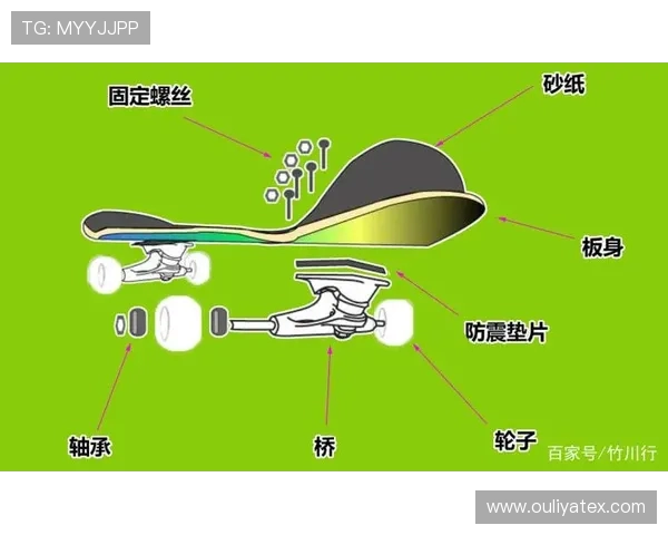 西安滑板队的防反策略解析与滑板文化的深度融合探讨 西安滑板队的防反策略解析与滑板文化的深度融合探讨