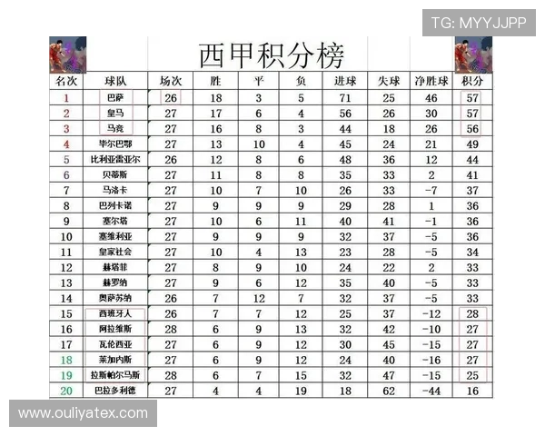 西班人迎战瓦伦西亚争夺西甲积分榜关键三分之战 西班人迎战瓦伦西亚争夺西甲积分榜关键三分之战