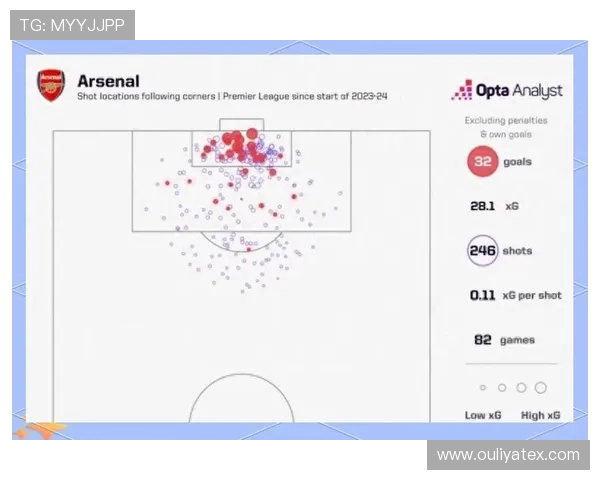 阿森纳与曼联角球对决分析及战术解读