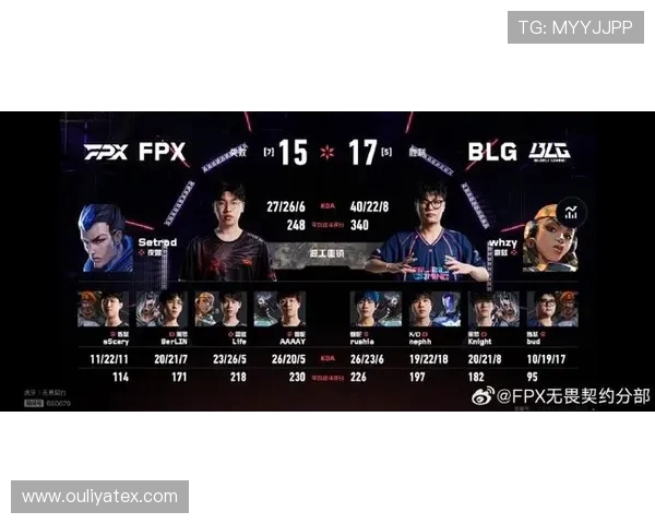 FPX在CSGO团队协作排名中创下新高展现强大实力与团队默契
