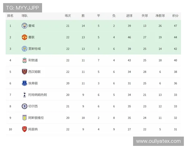 世界大师赛最新积分榜JDG以52分稳居第一引发关注