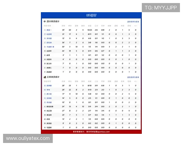 成都篮球队在最新篮球状态排行榜中荣登第九名展现强劲实力与潜力